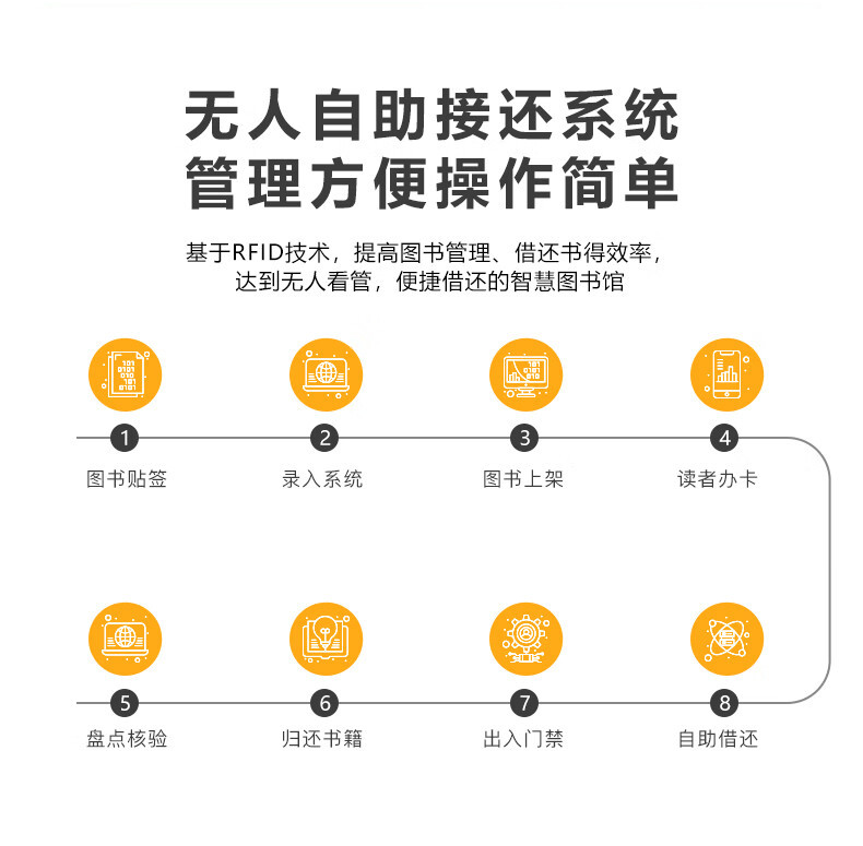 豪華型自助借還書機(jī) 豪華型自助借還書機(jī)